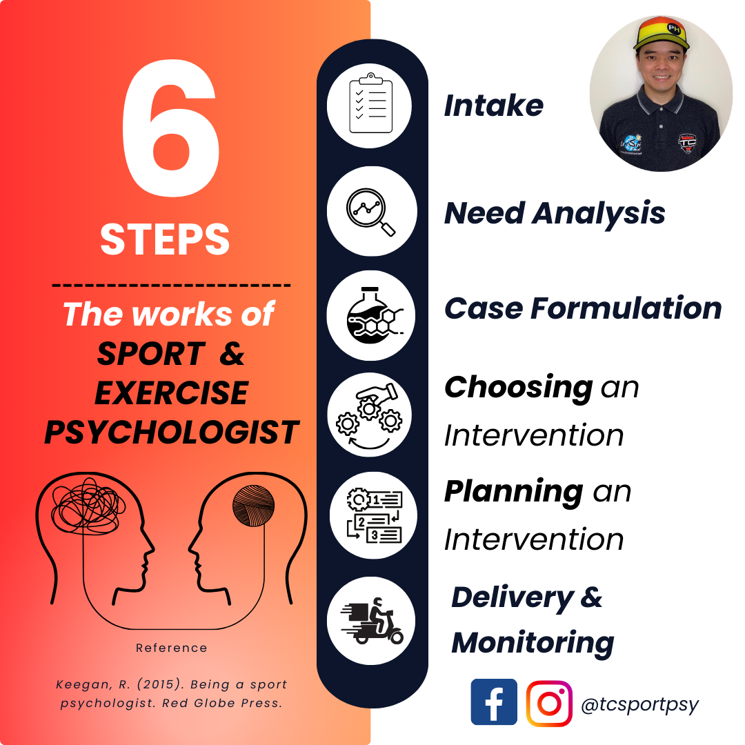 Sport Psychology Education and Consultation 